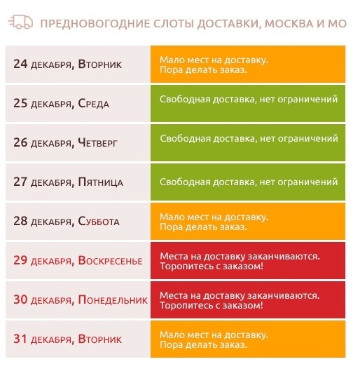 Доставка PrimeMeat