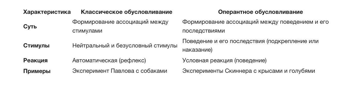 Основные отличия