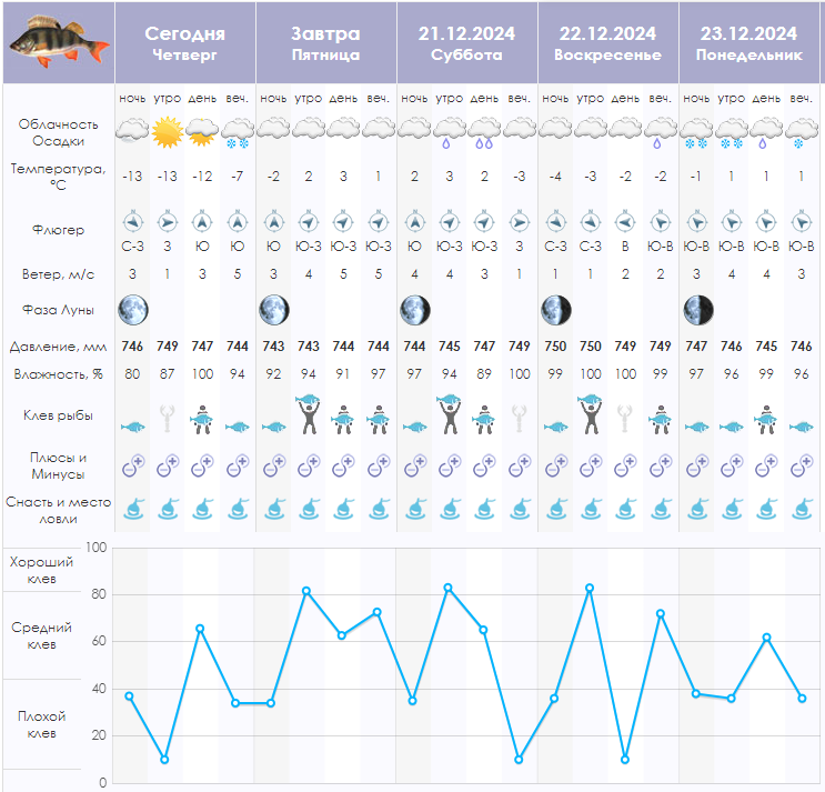 В общем-то. несмотря на погодные качели, прогнозы внушают оптимизм.