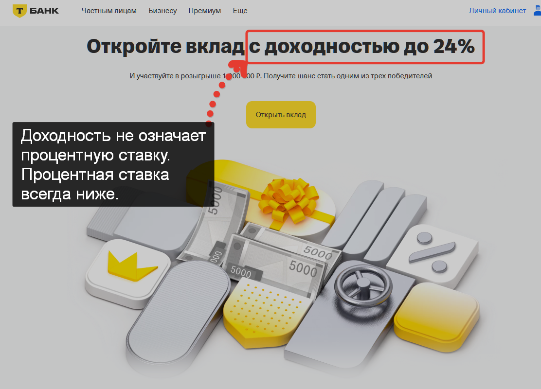 Не путать доходнность и процентную ставку. Процентная ставка всегда ниже (на данный момент максимальная процентная ставка от Т-банка — 22%
