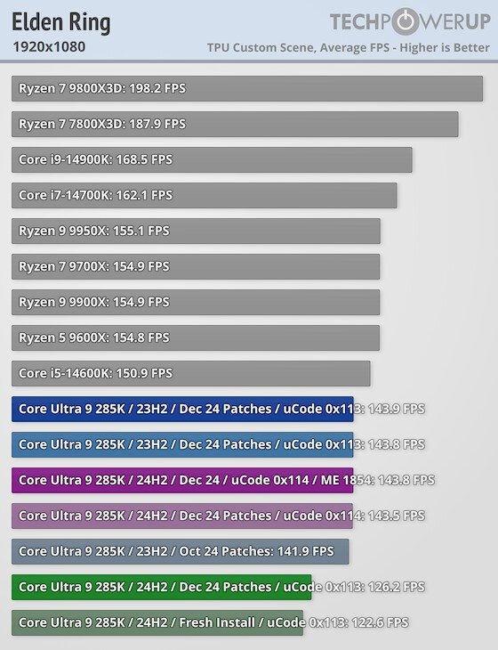    Фото: Techpowerup