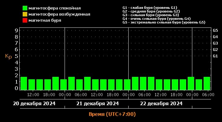    Фото: Лаборатория солнечной астрономии ИКИ и ИСЗФ