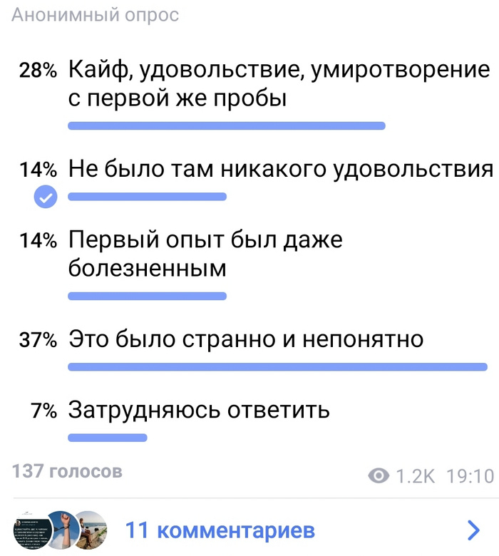 137 голосов – это много или мало?