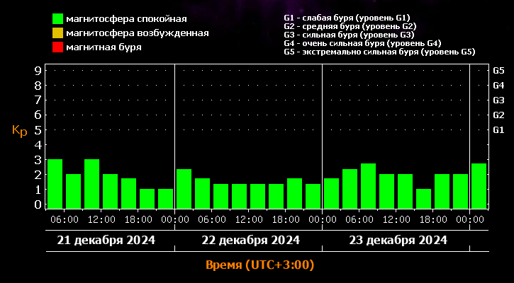 Фото: лаборатория солнечной астрономии