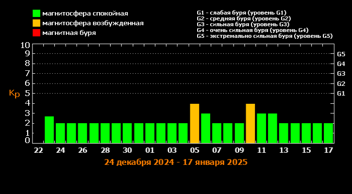 Фото: лаборатория солнечной астрономии