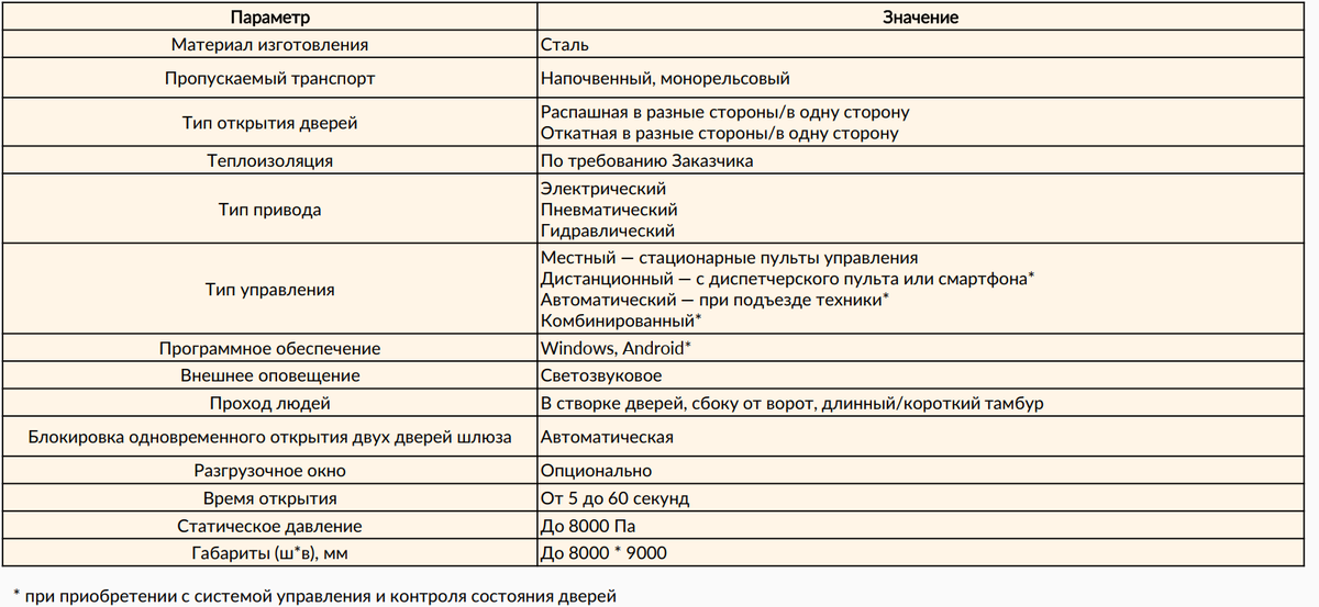 Основные характеристики ШАВД
