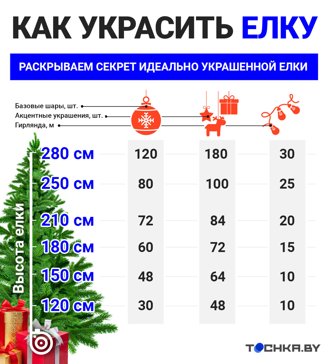 Инфографика: Tochka.by  📷

