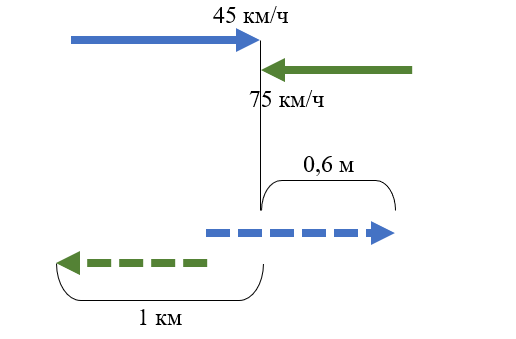 Схема автора
