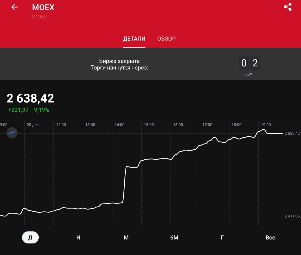 Взлёт индекса MOEX