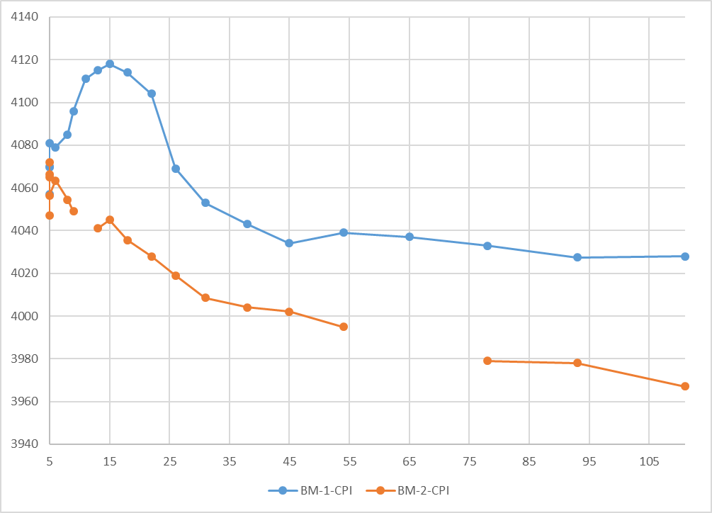Некоторая разница в производительности - все таки наблюдается