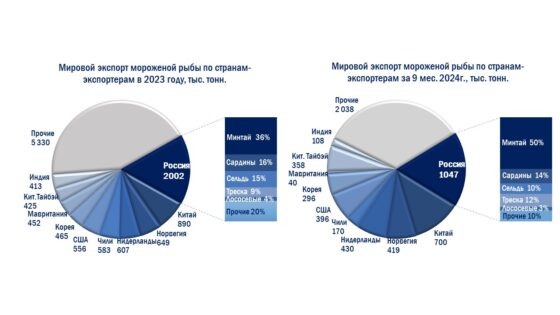     Диаграммы: АСРФ.