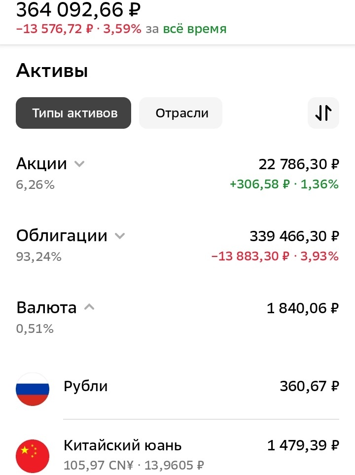 Мой ИИС. Дата: 21.12.2024