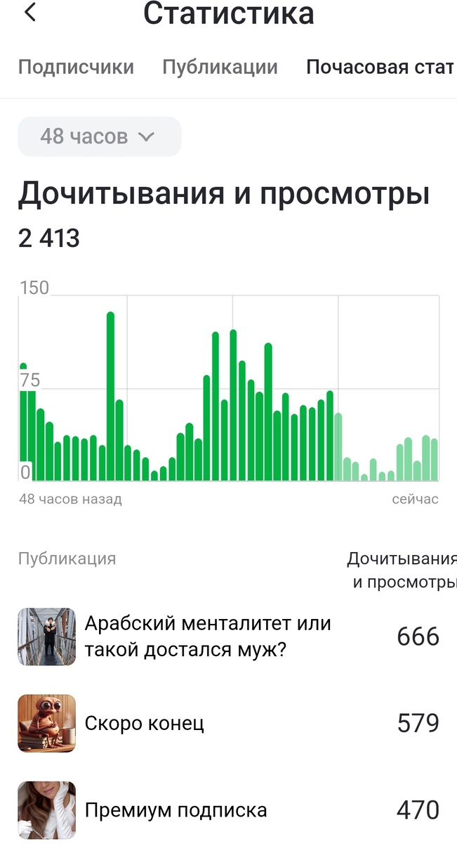 Может чуть снизились дочитывыния, но не значительно