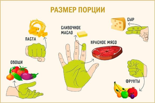 Порции чтобы худеть. Размер порции при правильном питании. Два в одной порции. Порции питания для похудения. Два в одной порции.