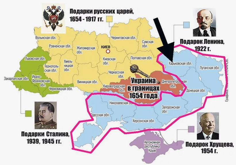 Как складывалась Украина