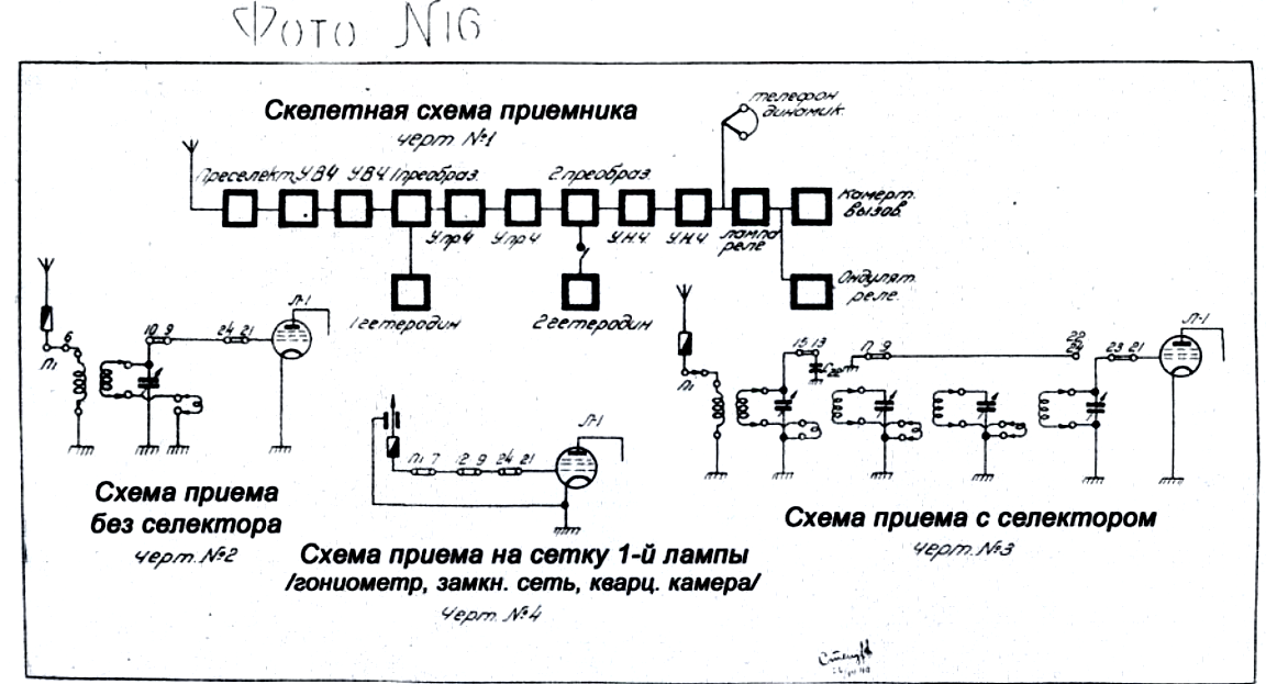 Рис. 2. Из описания приемника "Вихрь".