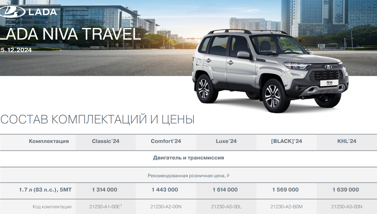 Цены на комплектации Lada Niva Travel