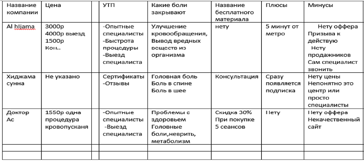 Пример анализа несколько кампаний