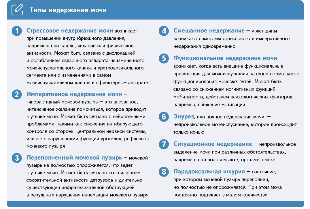 Типы недержания мочи