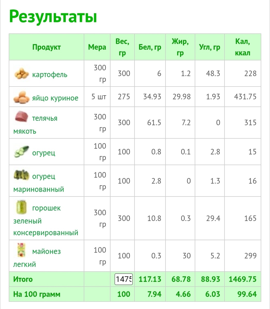 Калорийность облегченного оливье 100 ккал.