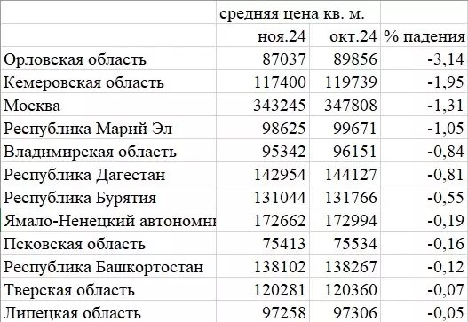     Источник: 1MI