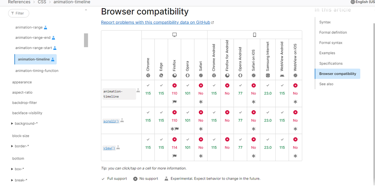 Так, что ждём лисичку. И пока яблочко разродиться )
