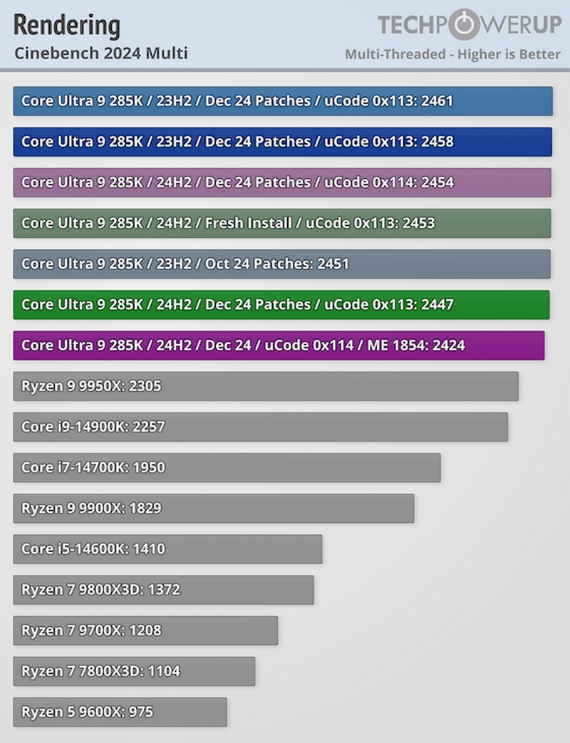 фото TechPowerUp  📷
