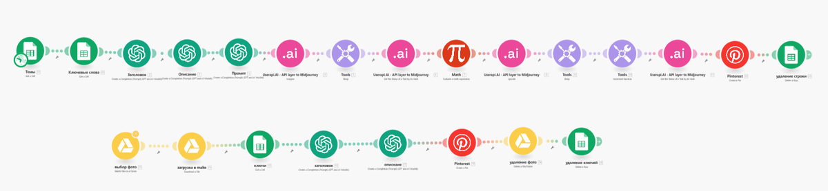Pinterest, пинтерест - создание и размещение пинов в автоматическом режиме