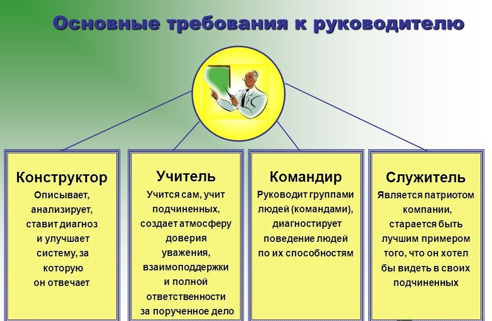 Взято из открытых источников.