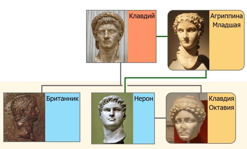 Семья императора Клавдия.