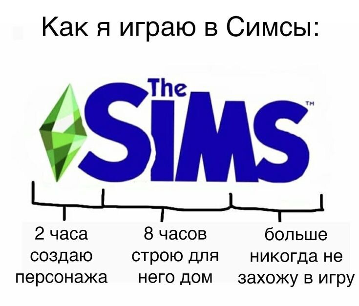 Если честно, то это реально на половину правда. 😅 А у вас?