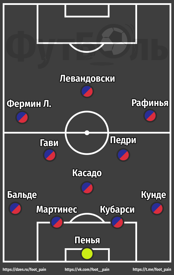 Состав «Барселоны» на матч против «Атлетико».