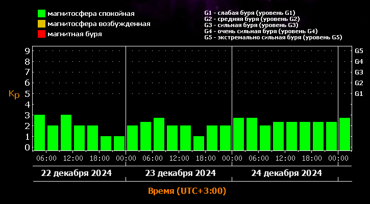 Фото: лаборатория солнечной астрономии