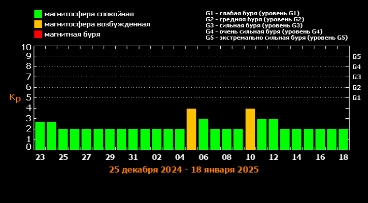 Фото: лаборатория солнечной астрономии