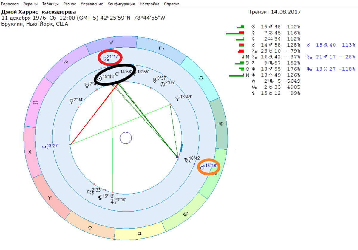 Каскадерша Д. Харрис погибла на съемках фильма "Дедпул–2". Кроме того, отмечен аспект Марса транзитного (в оранжевом) к Марсу, Солнцу (в черном).