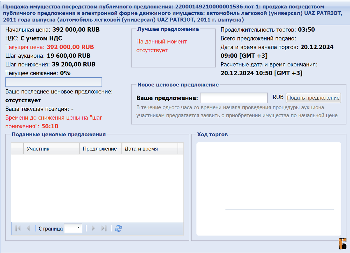 Время до следующего снижения цены - 1 час.