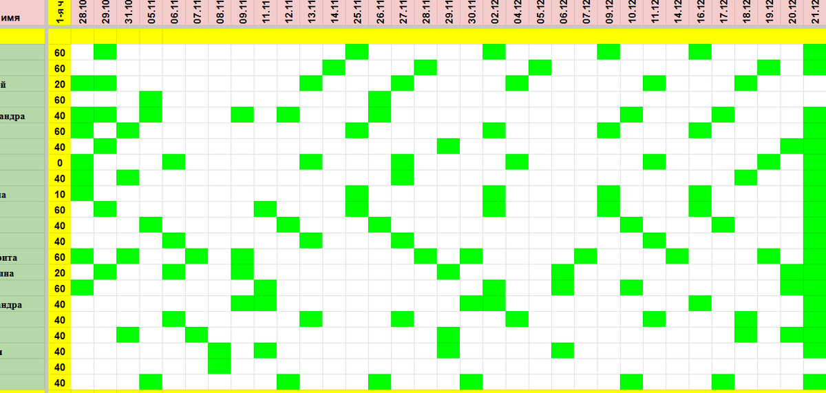 Как посещают занятия мои чтецы