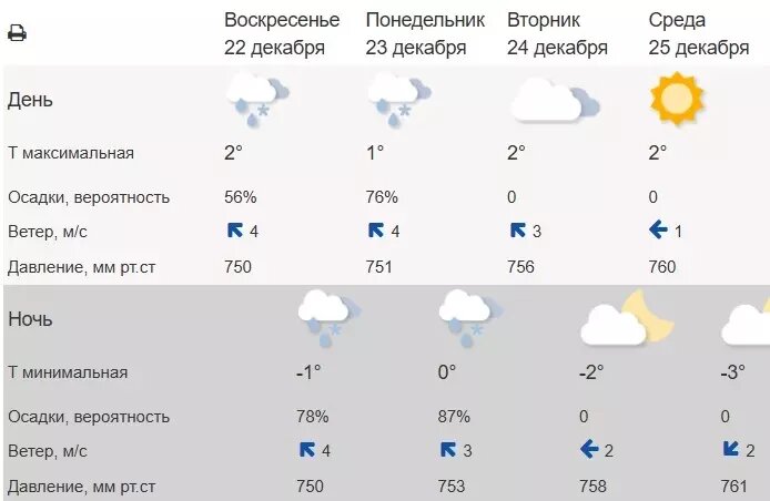     Источник: Гидрометцентр РФ