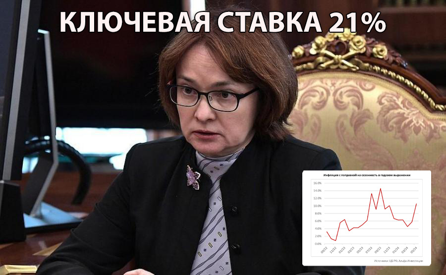 ключевая ставка 21%, заморозят ли вклады?