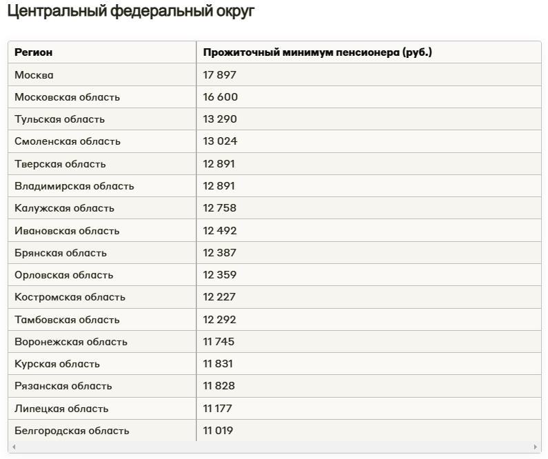 Про пенсии в 2025 году последние новости