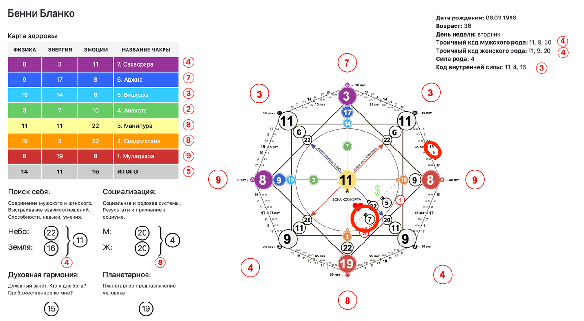 Матрица Бенни Бланко 