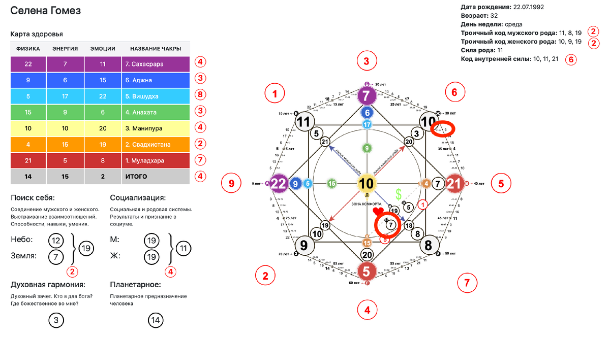 Матрица Селены Гомез 