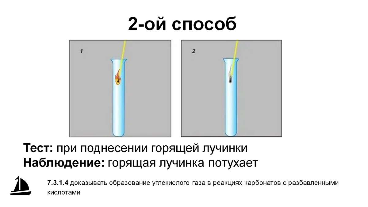 Потухание горящей лучинки