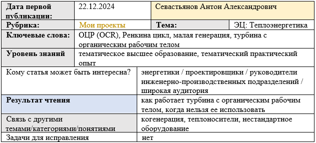 Карточка статьи