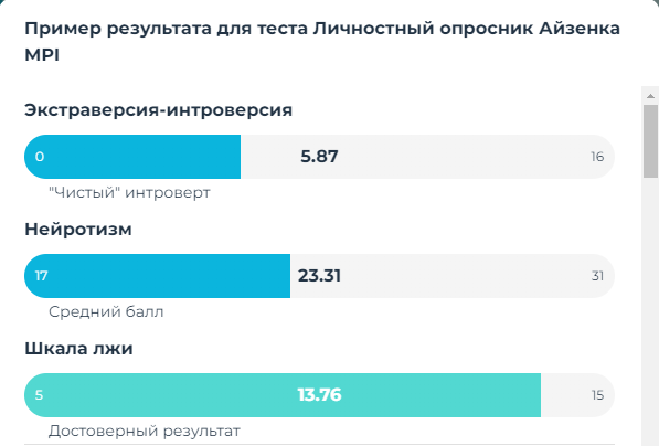 Пример результата теста “Личностный опросник Айзенка, MPI” с сайта mindow.ru