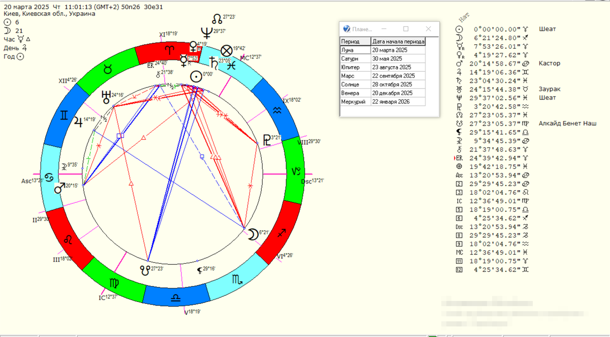 мунданная карта Украины. Работает с 20.03.2025 по 20.03.2026