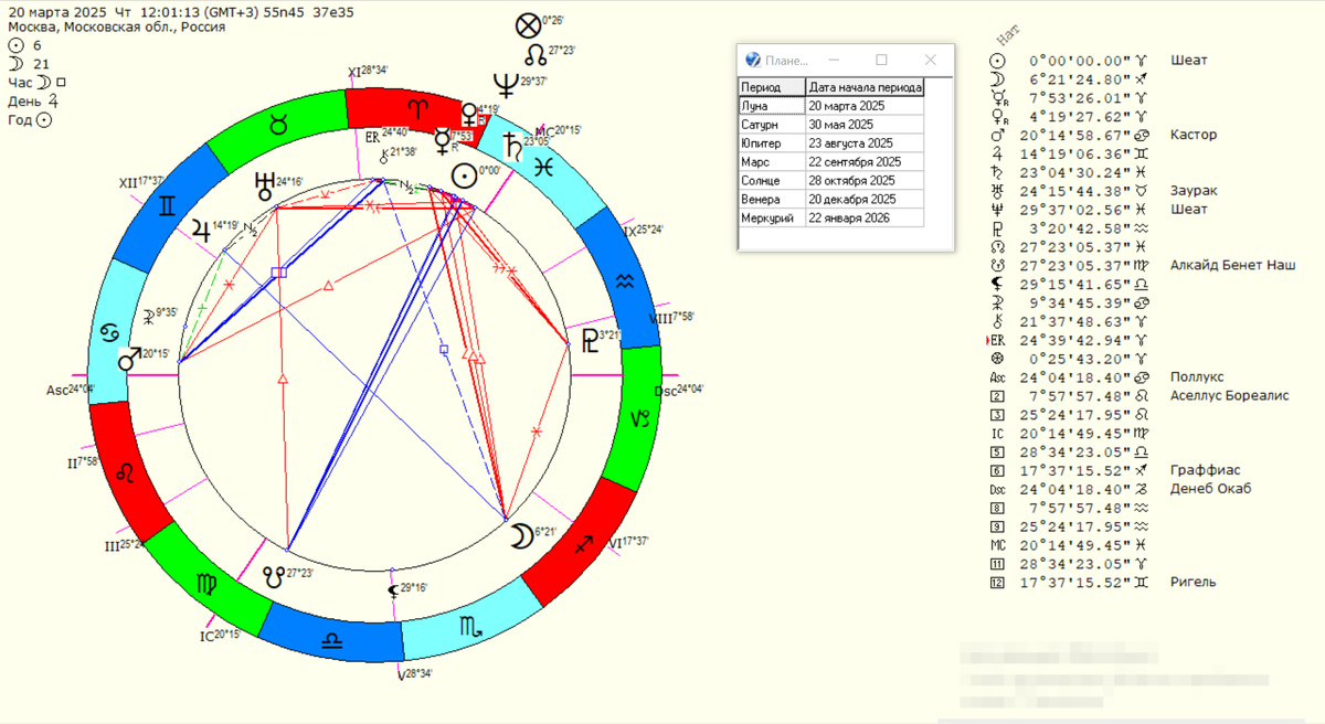 мунданная карта России на 2025-2026г.г. Работает с 20.03.2025 по 20.03.2026