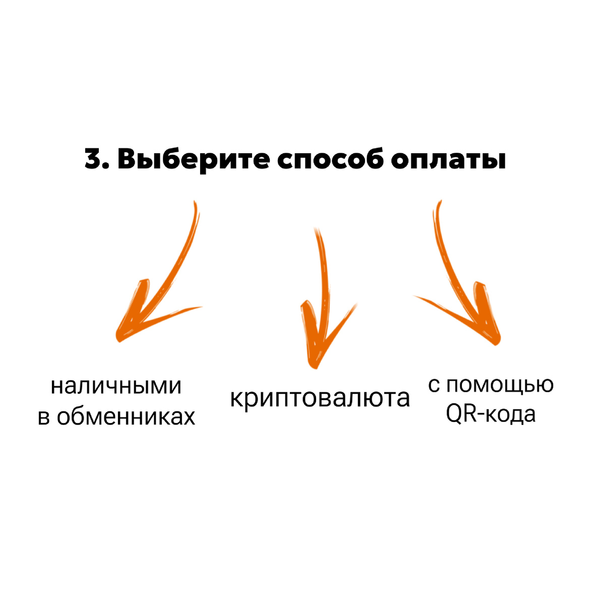 Способы оплаты на платформе Tokens Real Estate 
