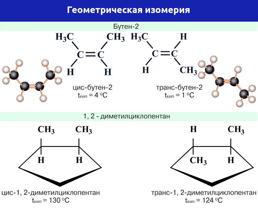 Геометрическая изомерия