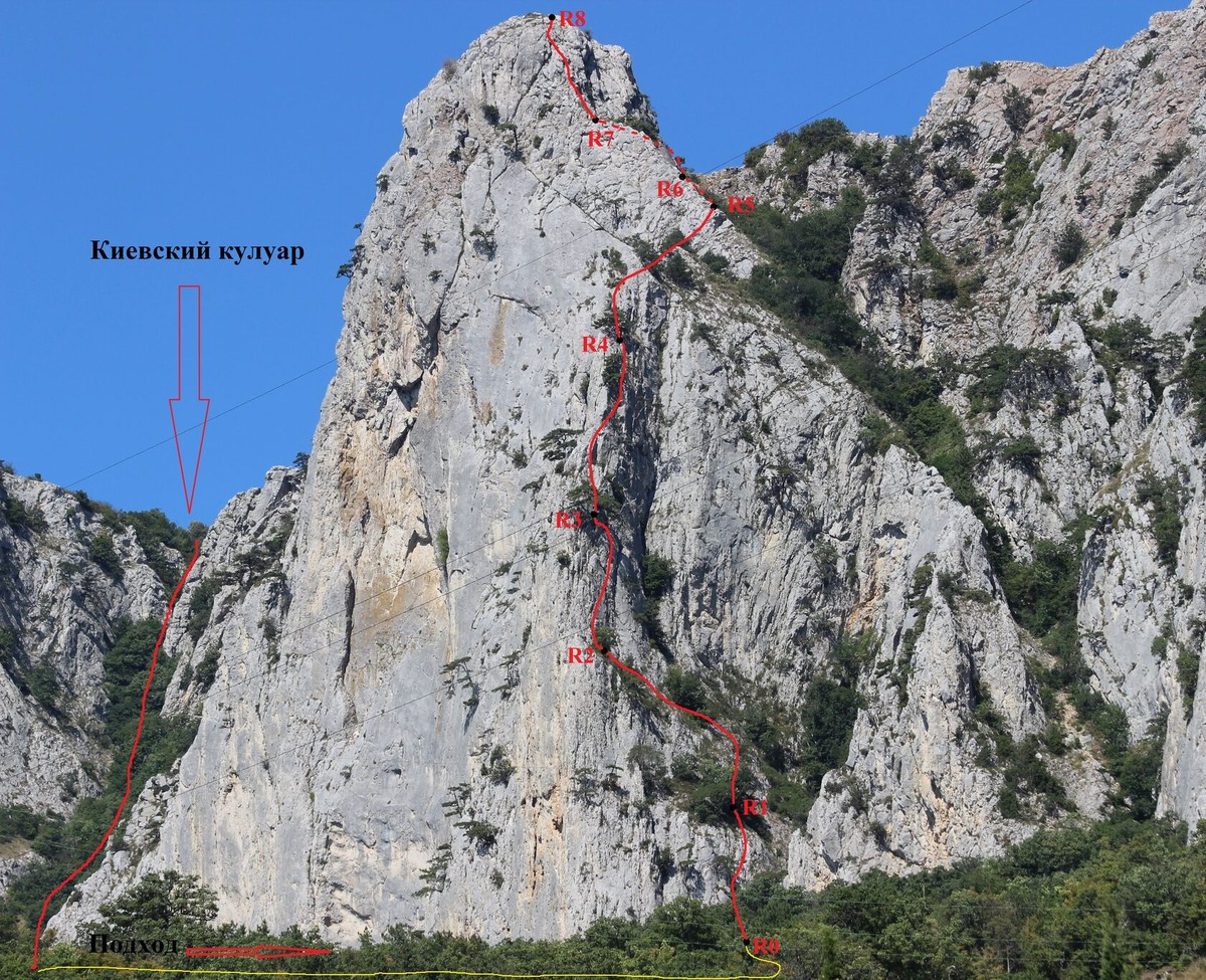 Схема маршрута "Гребневая двойка (Ребро)"